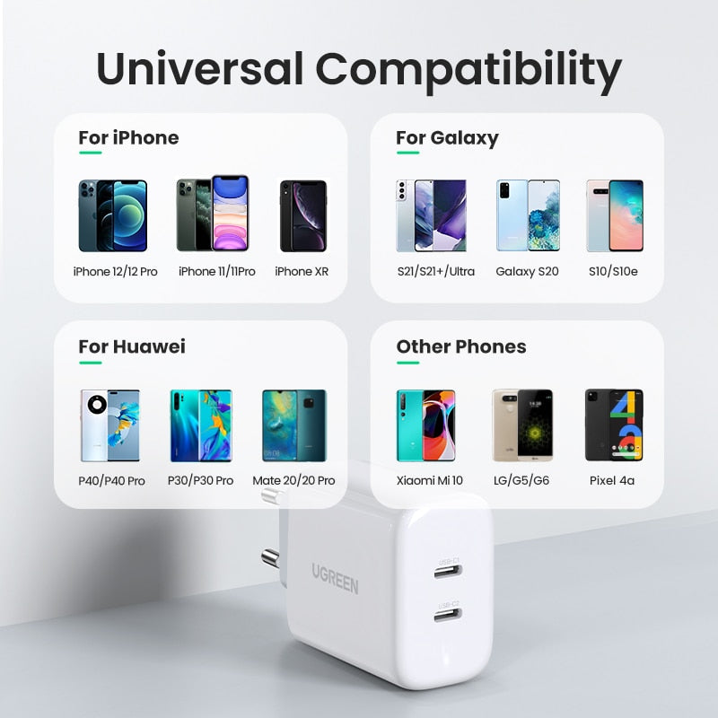 UGREEN Dual 20W PD USB C Charger for iPhone 13 12 Fast Charger Quick