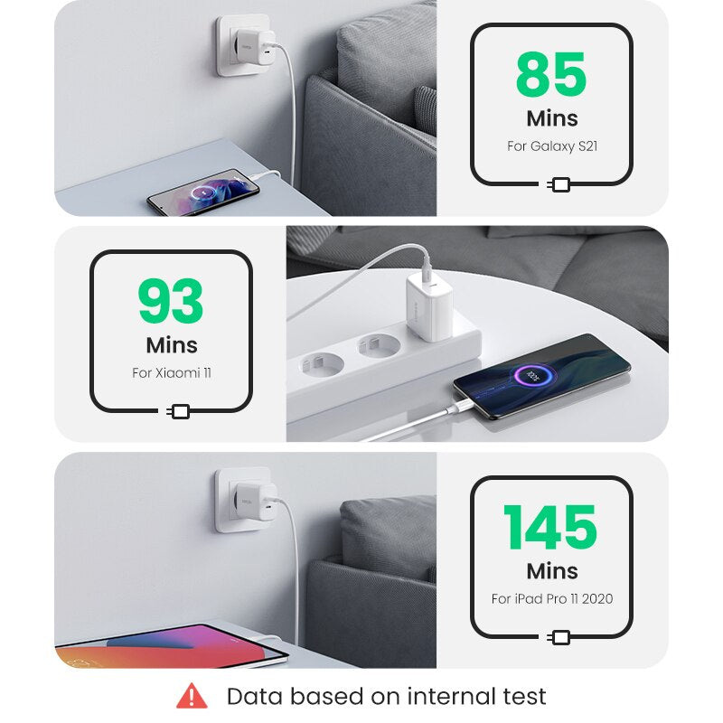 UGREEN Dual 20W PD USB C Charger for iPhone 13 12 Fast Charger Quick